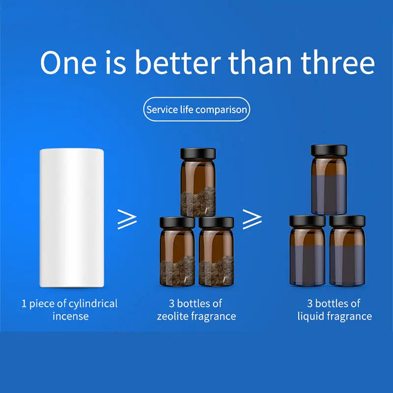 Compact Car Aroma Air Purifier